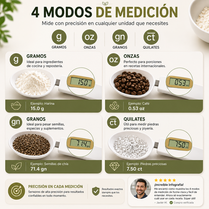 Cuchara Digital Medidora para Pesar Comida